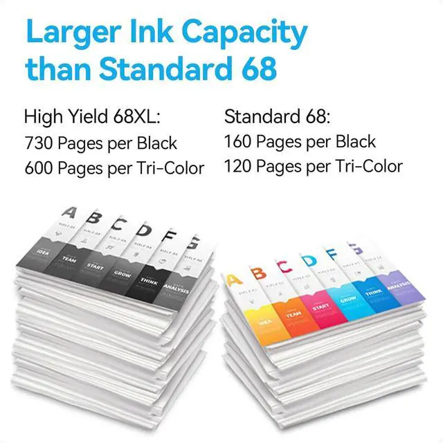 Alt view image 4 of 7 - 68XL Ink Cartridge High Yield Compatible for HP 68 Ink Cartridges Black/Color Combo Pack Replacement for HP 68e Compatible for HP Envy 6155e, 6500e, 6552e, 6555e, 6558e, 6100e, 6152e Printer