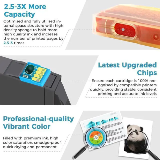 Alt view image 5 of 7 - 910XL Ink Cartridges High-Yield Replacement for HP 910 XL HP910 HP910XL Black Color Combo Pack for OfficeJet Pro 8015e 8025e 8028e 8010 8025 8020 8020e 8035 8028 8015 8022 Printer Cyan Magenta Yellow