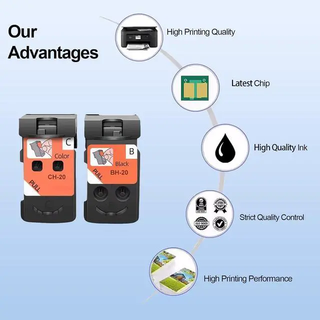 Alt view image 3 of 6 - BH-20 CH-20 Print Head Use for PIXMA G1220 G1230 G2260 G2270 G3260 G3262 G3270 G3272 G3290 G4270 G4280 G5020 G6020 and G7020 MegaTank Printers (PG-8035XL CL-8026XL Combo Pack)