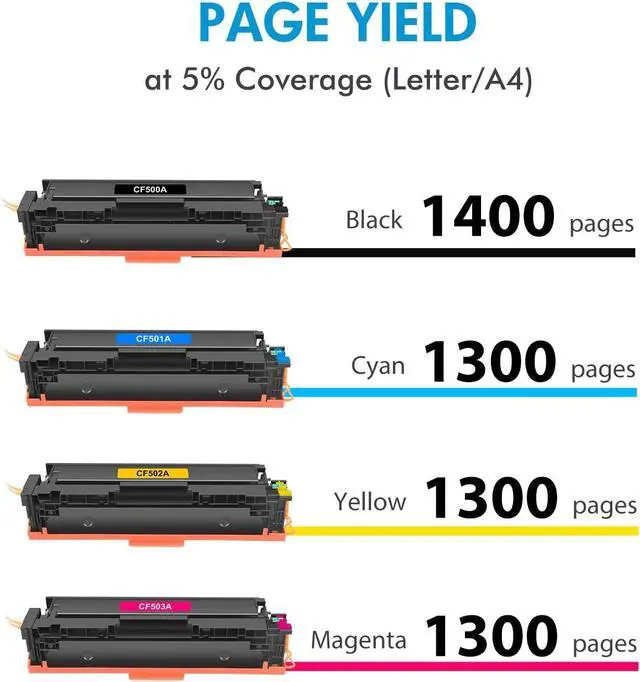 Alt view image 3 of 5 - 202A M281fdw Toner Cartridges Set 4-Pack Replacement for HP 202A CF500A MFP M281fdw M281fdn M281cdw M281 M254dw M254nw M254dn M254 CF500X CF501X CF502X CF503X Printer, Black Cyan Yellow Magenta