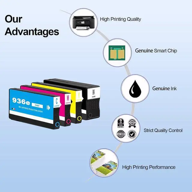 Alt view image 3 of 6 - 936 Ink Cartridge Use for OfficeJet 9122e OfficeJet Pro 9110b 9125e 9128e 9130b 9135e OfficeJet Pro Wide Format 9730e Printers (4 Pack)