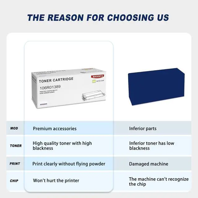 Alt view image 4 of 6 - 2-Pack Magenta 106R01389 High Yield Toner Cartridge Compatible for Xerox Phaser 6280 6280DN 6280N Printers (Pages up to 3,000 Page )