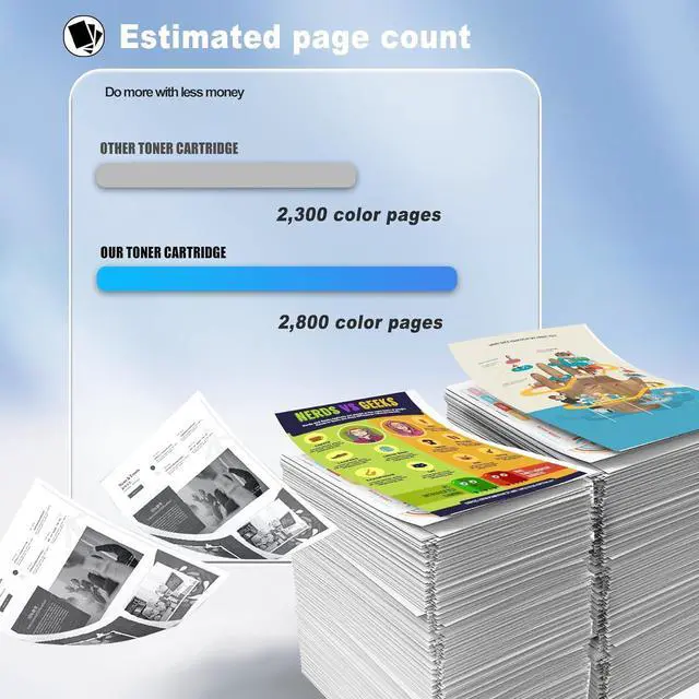 Alt view image 3 of 6 - 1 Pack 305A / CE411A Cyan Toner Cartridge, High Yield 2,800 Pages, Replacement for HP 305A / CE411A Color Pro 300 Color M351a MFP M375nw Pro 400 M451nw M451dn M451dw Printer