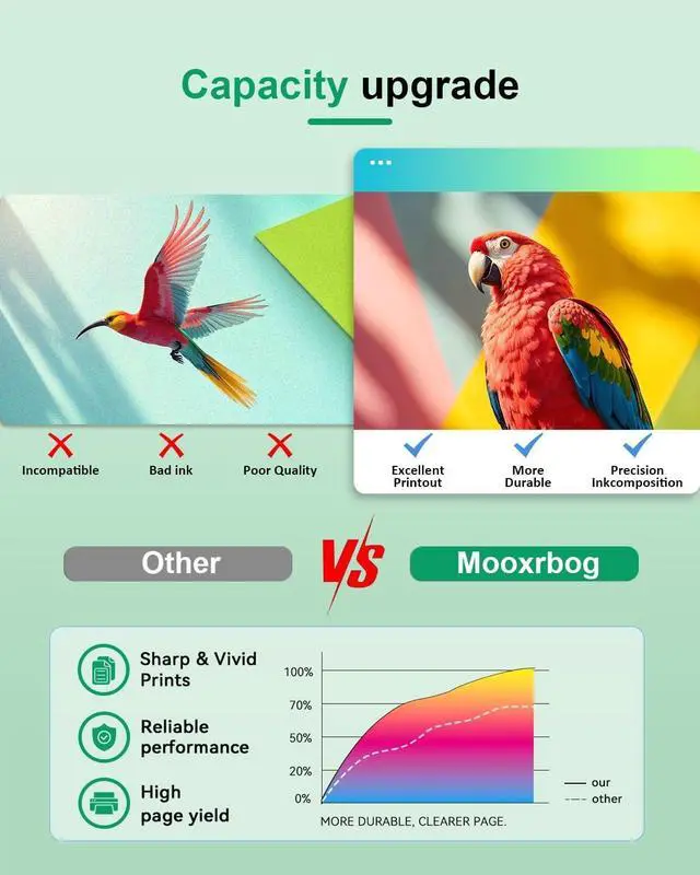 Alt view image 5 of 7 - 564XL Ink Cartridges Black Color Combo Pack Replacement for HP 564 564X Ink Cartridge Comptible for Photosmart 7520 6520 5520 5514 7510 OfficeJet 4620 DeskJet 3520 3522 Printer (4-Pack, 1B/1C/1M/1Y)