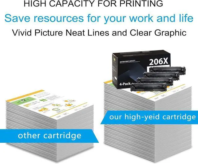 Alt view image 4 of 6 - 206X Toner Cartridges 4 Pack High Yield Replacement for HP 206X 206A Toner Works with Color Pro MFP M283fdw M283cdw M255dw,Pro MFP M283 M282 M255 Series Printer with Chip | Black Cyan Magenta Yellow