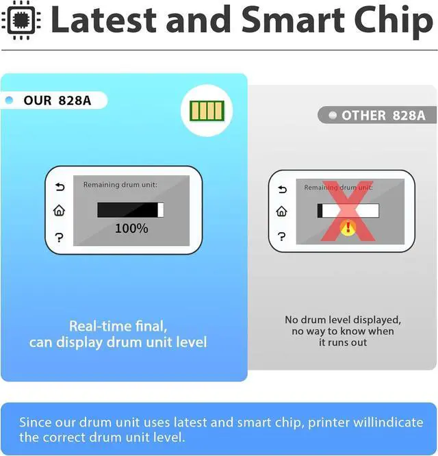 Alt view image 6 of 7 - 828A CF358A CF359A CF364A CF365A Drum Unit 4 Pack Replacement for HP 828A Drum Unit Work for Color Enterprise Flow MFP M880z+ M880z M880z+NFC, M855dn M855xh Printer (Black Cyan Magenta Yellow)