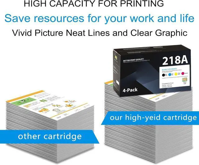 Alt view image 4 of 6 - 218A Toner Cartridges 4 Pack (with Chip) Replacement for HP 218A W2180A W2181A W2182A W2183A Toner Works with Color Laser Pro MFP 3301cdw 3301fdw 3301sdw 3201dw Printer | Black Cyan Magenta Yellow