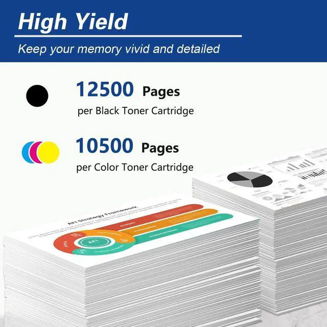 Alt view image 3 of 7 - 655A Toner Cartridge Replacement for HP 655A CF450A CF451A CF452A CF453A Toner Works with Color Enterprise M652dn M652n M653dn M653dh MFP M681dh M681f Printer Toner (4Pack-BK/C/M/Y)