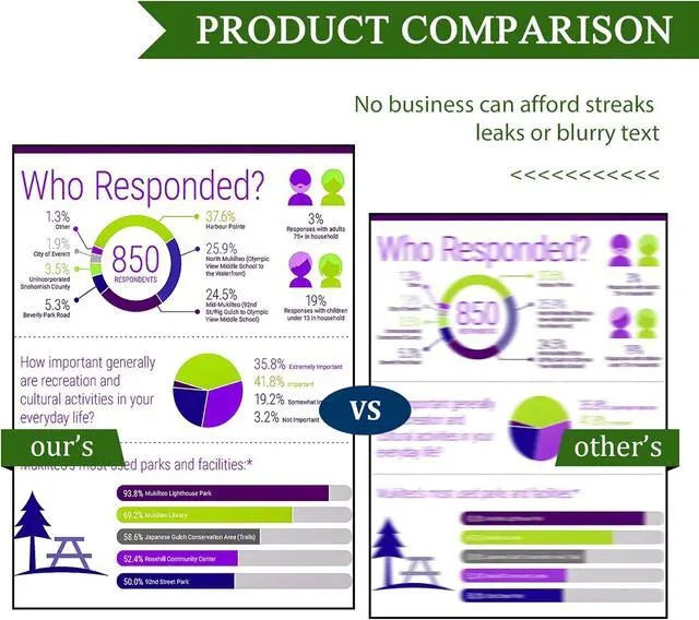 Alt view image 6 of 7 - 68 Ink Black & 68 Tri-Color Ink Replacement for HP 68 XL Ink Cartridges Work Envy 6152e 6155e 6552e 6555e 6558e Printers (2-Pack)