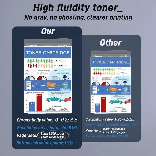 Alt view image 4 of 6 - TN433 Toner Cartridge Replacement for TN 433 TN431 TN 431 Toner for Brother Laser HL-L8260CDN HL-L8260CDW HL-L8360CDW HL-L8360CDWT HL-L9310CDW HL-L9310CDWT Printer (4 Pack,Black Cyan Magenta Yellow)
