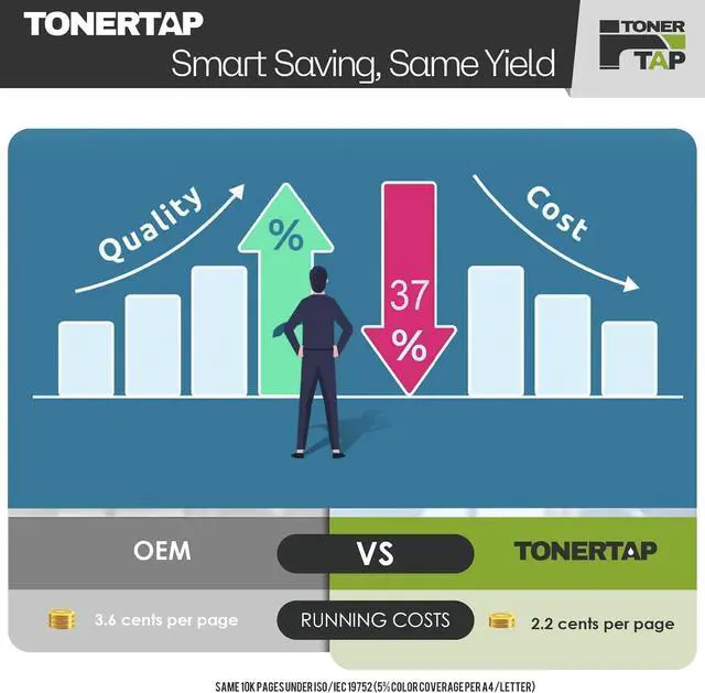 Alt view image 5 of 7 - Toner Tap 138X Toner Cartridge Replacement Compatible for HP Laserjet Pro 3001dw, HP Laserjet Pro MFP 3101fdw - High-Yield 4,000 Pages Black Toner W1380X
