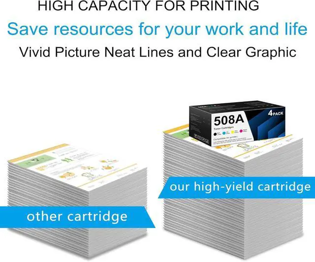 Alt view image 4 of 7 - 508A Toner Cartridges 4 Pack (with Chip) - Replacement for HP 508A Toner Cartridges for Color Enterprise MFP M577 Series, Color Enterprise M552, M553 Series Printer