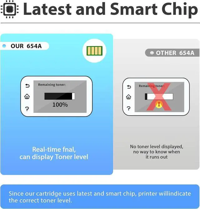 Alt view image 6 of 7 - 654A Magenta Toner Cartridges 1 Pack High Yield Replacement for HP 654A CF333A Toner Cartridge Color Enterprise M651n M651dn M651xh Printer