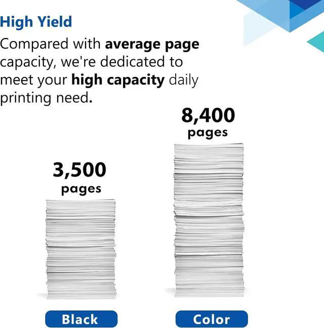Alt view image 4 of 7 - 218X Toner Cartridges 4 Pack with Chip - 3301fdw Compatible 218X High Yield Toner 218A Replacement for HP 218X 218A Toner Color Laser Pro 3201dw MFP 3301cdw 3301sdw 3301fdw Printer Ink (B/C/Y/M)