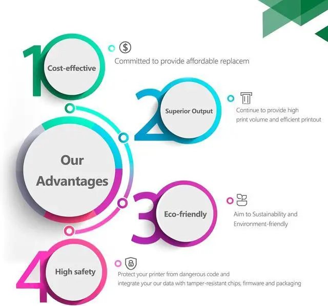 Alt view image 3 of 7 - 4-Pack C3224 C3210K0 Black C3210C0 Cyan C3210M0 Magenta C3210Y0 Yellow Toner Cartridges Replacement for Lexmark C3224 C3210 C3426 Toner for MC3224adwe MC3426i MC3224i C3426dw C3224dw C3326dw Printer