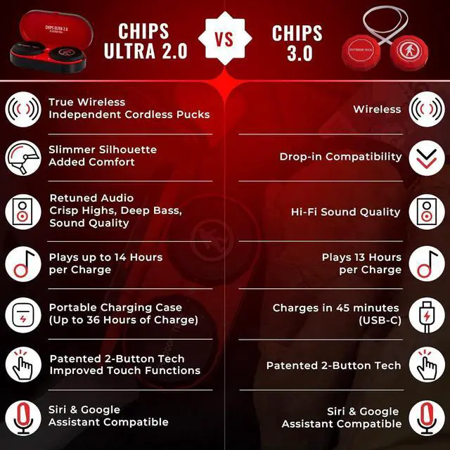 Alt view image 6 of 7 - Outdoor Tech - Chips Ultra 2.0 Headphones - True-Wireless Bluetooth Helmet Speakers for Skiing Snowboarding Biking and Power Sports