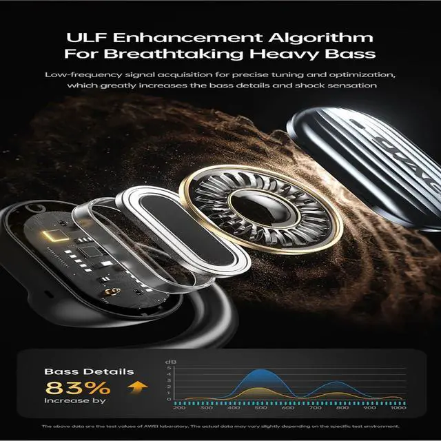 Alt view image 5 of 7 - AWEI T95 Wireless Earbuds Bluetooth Headphones 42hrs Play Back Sport Earphones IPX6 Waterproof Over-Ear Buds with Earhooks Built-in Mic Headset for Workout Suitable for TV,Mobile,Phones,Laptops Beige