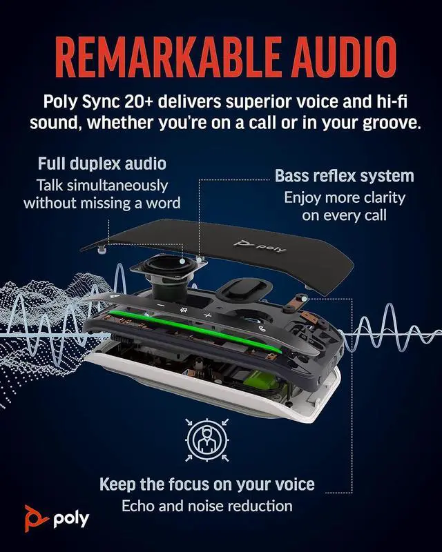 Alt view image 3 of 7 - Poly Sync 20+ Personal Portable Bluetooth Speakerphone (Plantronics) - Noise/Echo Reduction - USB-C Bluetooth Adapter - Works w/Teams, Zoom, PC, Mac, Mobile  Amazon Exclusive