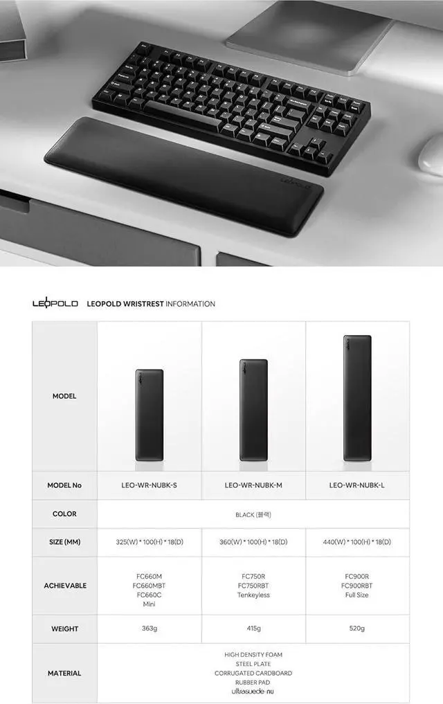 Alt view image 5 of 5 - Leopold Ultrasuede Wrist Rest Small