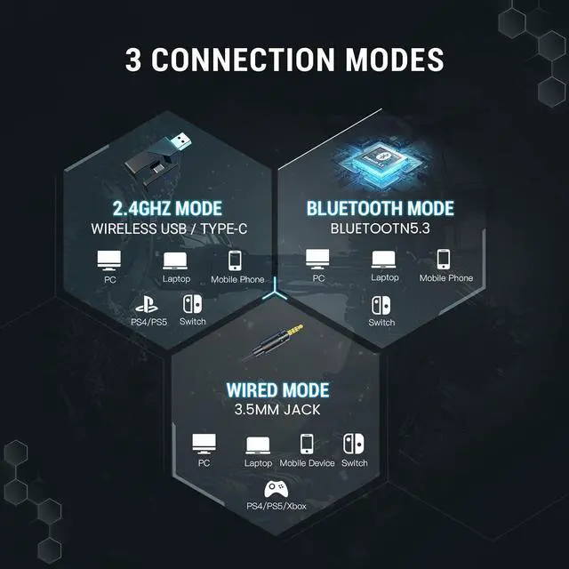 Alt view image 5 of 7 - EKSA Wireless Gaming Headset for PS5, PC, PS4, Mac, Switch, Gaming Headphones with 2.4GHz, Bluetooth 5.3, 7.1 Surround Sound, Detachable Noise Canceling Microphone