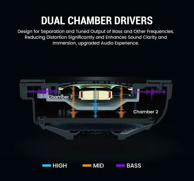 Alt view image 6 of 7 - EKSA Wireless Gaming Headset for PS5, PC, PS4, Mac, Switch, Gaming Headphones with 2.4GHz, Bluetooth 5.3, 7.1 Surround Sound, Detachable Noise Canceling Microphone