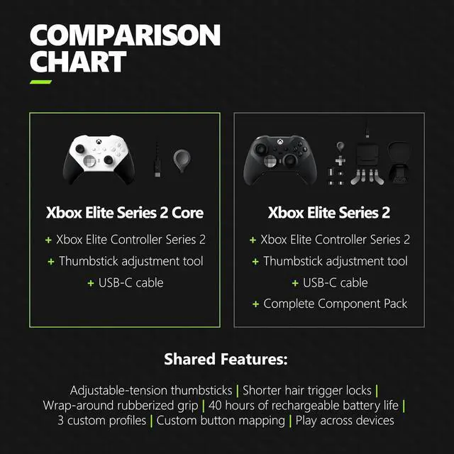 Alt view image 6 of 7 - Xbox Elite Series 2 Core Wireless Gaming Controller  White Series X|S, One, Windows PC, Android, and iOS