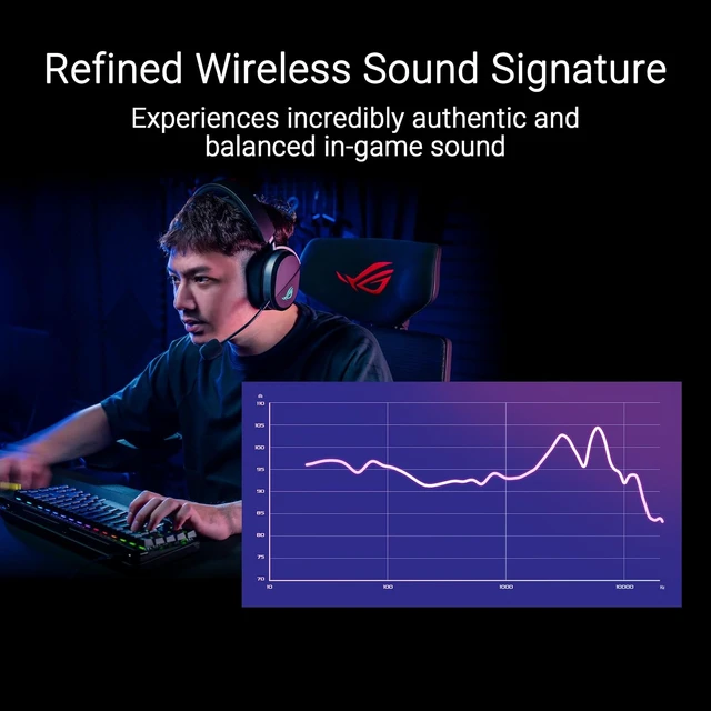 Alt view image 6 of 7 - ROG Pelta Wireless Gaming Headset with Detachable Mic - Black