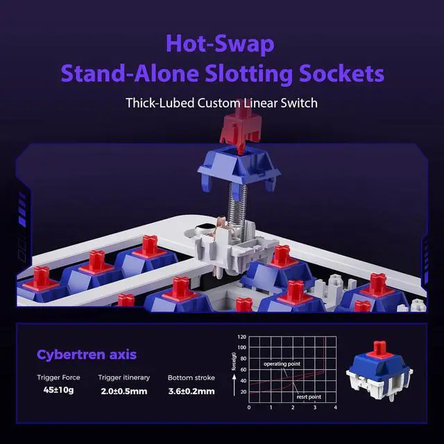 Alt view image 6 of 7 - Transformers GK01 Wireless Mechanical Keyboard with Knob,101 Keys RGB Creamy Gaming Keyboard, BT5.0/USB-C/2.4GHz,Pre-lubed Linear Switches,Hot Swappable Custom Computer Keyboards(Megatron Black)