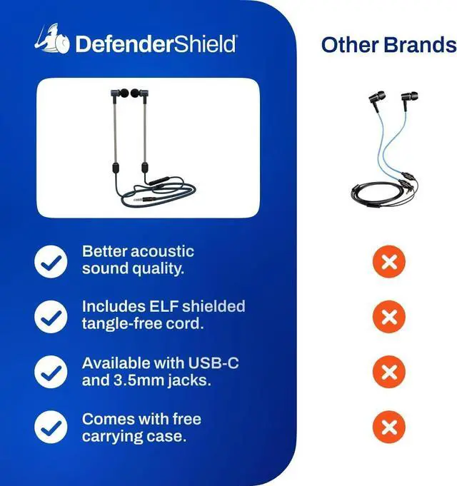 Alt view image 5 of 7 - DefenderShield Air Tube Stereo Wired Earbuds  Universal Acoustic Headphones with Built-in Mic & Audio Controls  Secure Fit Wired Headphones with 3.5mm Audio Jack, Sports Tips & 3 Ear Tip Sizes