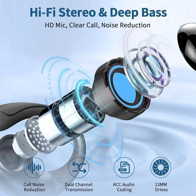 Alt view image 3 of 7 - Wireless Earbuds, 2025 Bluetooth 5.4 Headphones Sport, 50Hrs HiFi Stereo Deep Bass Over-Ear buds with ENC Noise Cancelling Mic, IP7 Waterproof & LED Display Earphones with Earhooks for Workout/Running