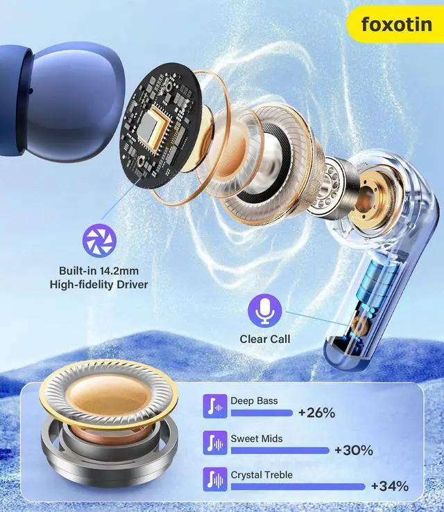 Alt view image 3 of 5 - Ear Buds Wireless Earbuds - Bluetooth 5.3 Headphones (48H Playback) Built in Mic with LED Display Charging Case, IP7 Waterproof Earphone for iPhone Andriod Phones Laptop Sports Workout, Sapphire