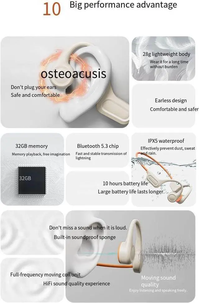 Alt view image 4 of 7 - Bone Conduction Headphones Open Ear Earphones IPX5 Waterproof Swimming Headphones Built-in 32GB Bluetooth 5.3 On Ear Headset Sport Ear Buds with Built-in Mic 10H Playtime for Running,Cycling,White