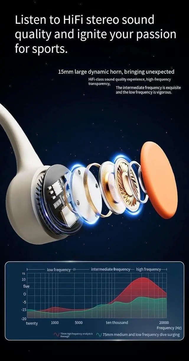 Alt view image 5 of 7 - Bone Conduction Headphones Open Ear Earphones IPX5 Waterproof Swimming Headphones Built-in 32GB Bluetooth 5.3 On Ear Headset Sport Ear Buds with Built-in Mic 10H Playtime for Running,Cycling,White