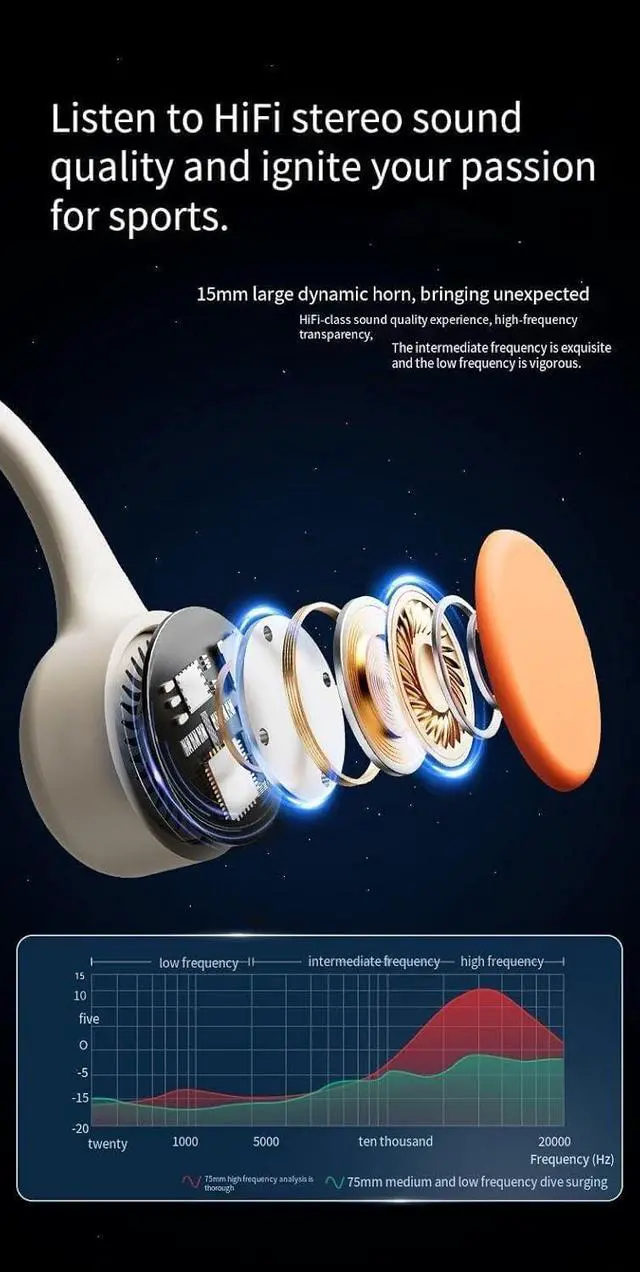 Alt view image 5 of 5 - Bone Conduction Headphones, Open-Ear, IPX5 Waterproof Swimming, Built-in Bluetooth 5.3, Over-Ear, Sports, Microphone, 10H Gaming time, Running, Cycling, White