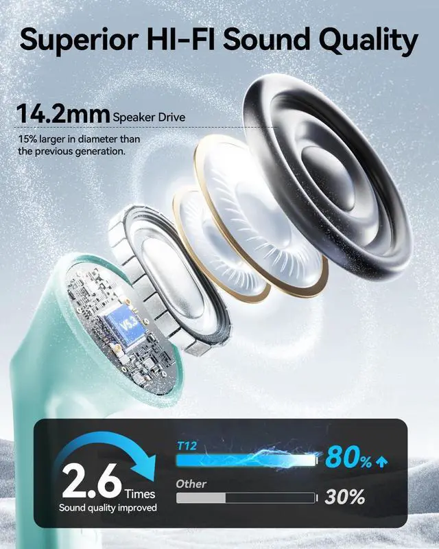 Alt view image 2 of 7 - Wireless Earbuds Bluetooth Ear Buds Headphones with LED Charging Case Deep Bass Stereo Sound 40 Hours Playtime IP7 Lightweight in-Ear Earphones for iPhone Android Sports Workout
