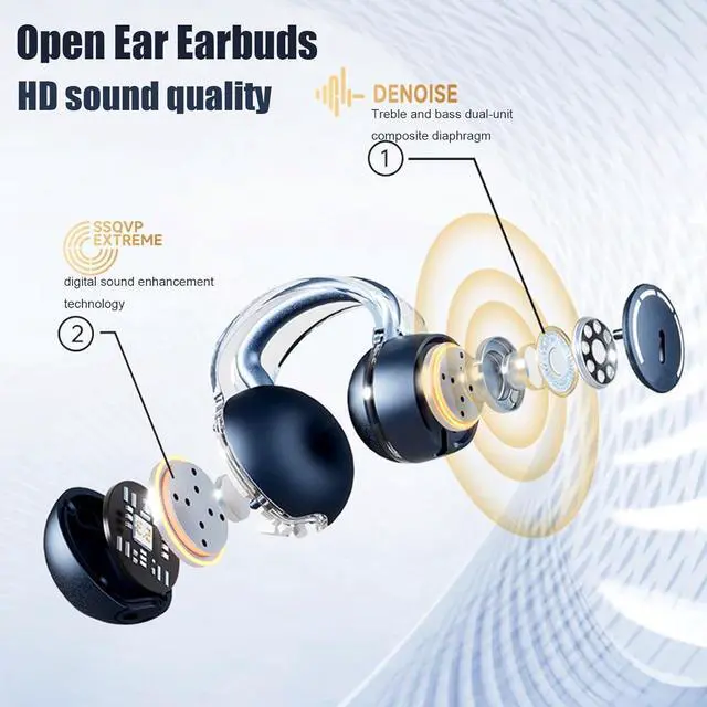 Alt view image 2 of 7 - Clip On Headphones Open Earbuds Clip On Earbuds Open Ear Buds Wireless Bluetooth 5.3 Sport Earphones Built-In Mic 56H Playtime Charging Case Ipx5 Waterproof Ear Bud Wireless for Exercise white