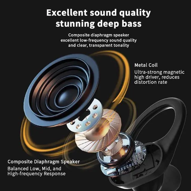 Alt view image 3 of 7 - Bluetooth Headphones Wireless Earbuds in Ear Buds,Sweatproof and Waterproof,Painless for Long Term Wearing,50H Playtime,LED Digital Display Headset with Earhooks for Sport Running Workout