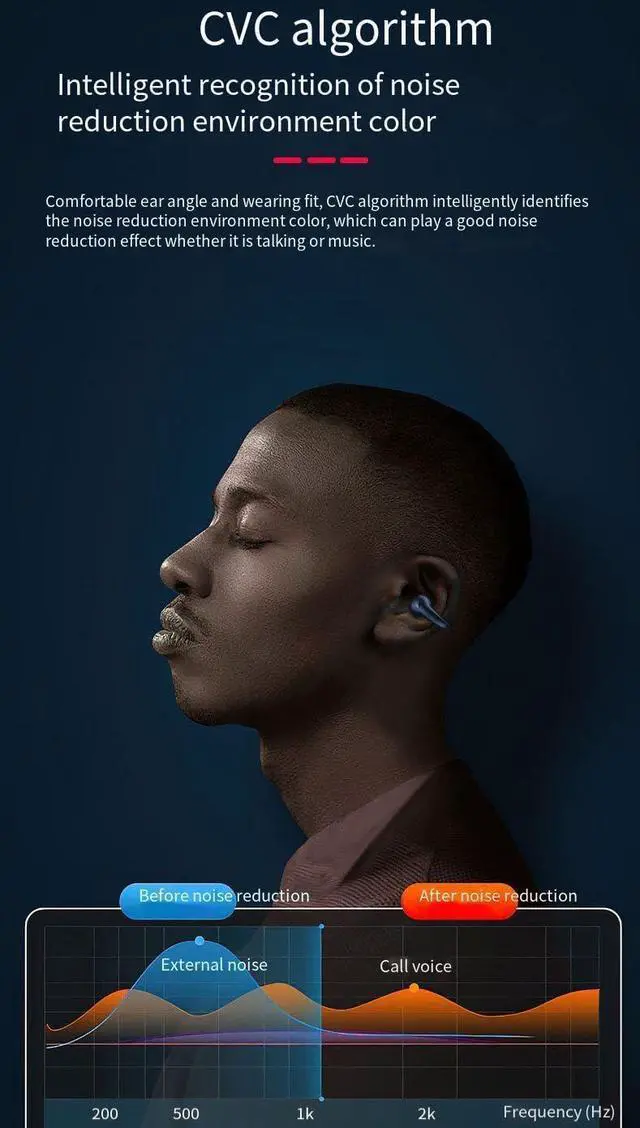 Alt view image 2 of 7 - Open Clip Earbuds Wireless Bluetooth Open Ear Headphones,24H Playtime Charging Case LED Display,Ultra Lightweight for Comfortable Clip On,Open Ear Earbuds for Workout,Driving,Meeting,White