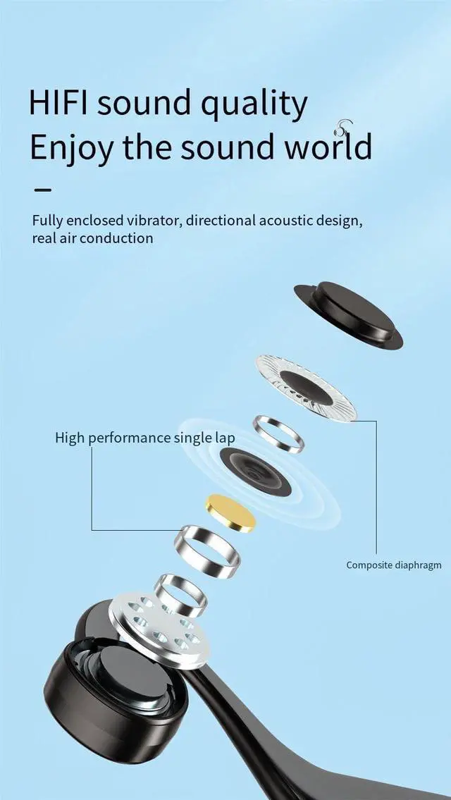 Alt view image 6 of 6 - Bone Conduction Headphones IPX7 Waterproof Sports Headset,500 mAh Battery Capacity and 20 Hours of Playback Time,On Ear Earphones for Running,Cycling & Gym,HiFi Sound Quality,26g