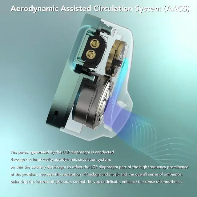 Alt view image 3 of 7 - Wired Headphone, HiFi Dynamic Drivers IEM Earphone, Air Assisted Vibration Circulation, 3.9ft 10mm Sports Music Game in Ear Headphone for Musician Singer (3.5mm)