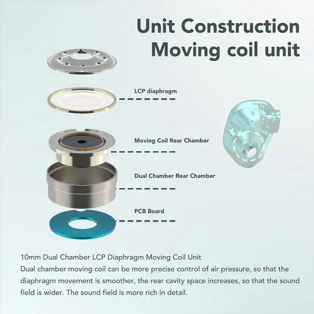 Alt view image 6 of 7 - Wired Headphone, HiFi Dynamic Drivers IEM Earphone, Air Assisted Vibration Circulation, 3.9ft 10mm Sports Music Game in Ear Headphone for Musician Singer (3.5mm)