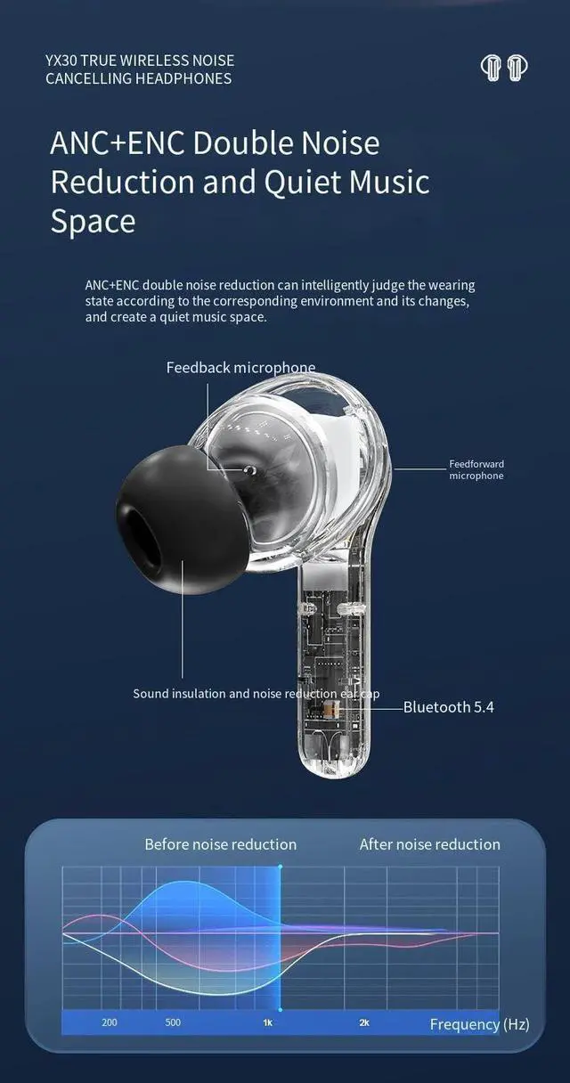 Alt view image 6 of 7 - Wireless Earbuds Sports in-Ear Bluetooth 5.4 Headphones with Touchscreen, ANC+ENC Dual Noise Cancellation,HiFi Sound Quality with Charging Case, for Smart Phone Laptop Computer Sports,White