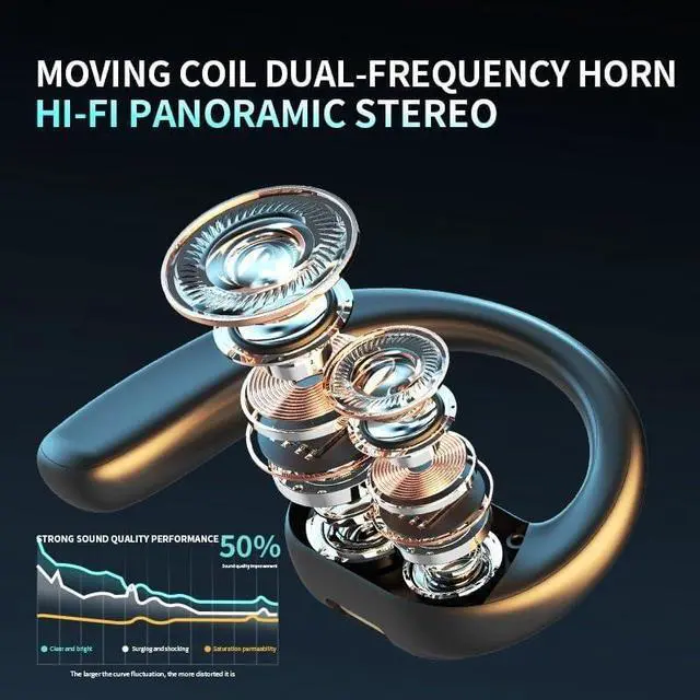 Alt view image 7 of 7 - Wireless Earbud Bluetooth Over Ear Headphone 30hrs Play Back Sport Earphone with LED Display Over-Ear Bud with Earhook Built-in Mic Headset for Workout Black(Single Ear)