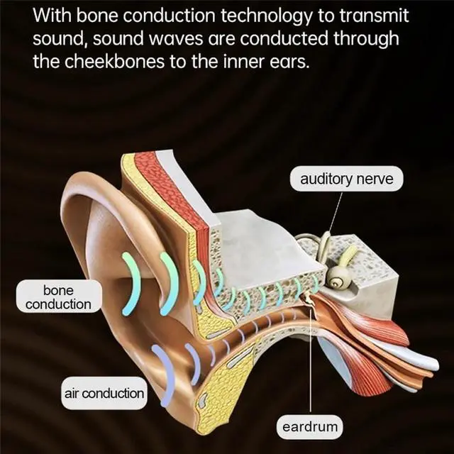 Alt view image 5 of 7 - Bone Conduction Headphones, IP68 Waterproof Sports Bluetooth 5.1 Wireless Open-Ear Headphones with Mic, Built-in 16GB Memory, for Swimming/Running/Cycling,Blue