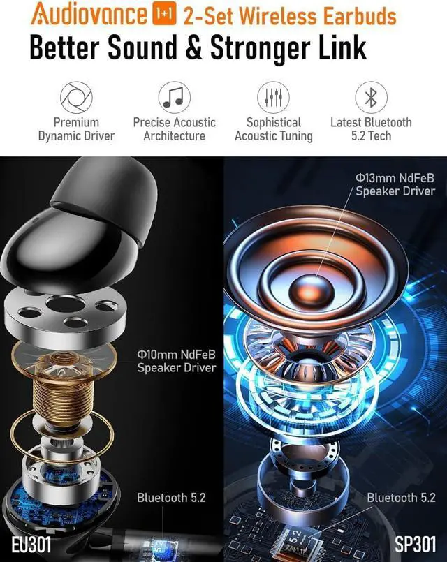 Alt view image 5 of 7 - 2-Set Premium Wireless Earbuds Euphony 301 for Pure Sound, Speed 301 Sports Ear Buds for Workouts, Sweatproof Bluetooth Headphones for iPhone & Android (SPEU301)