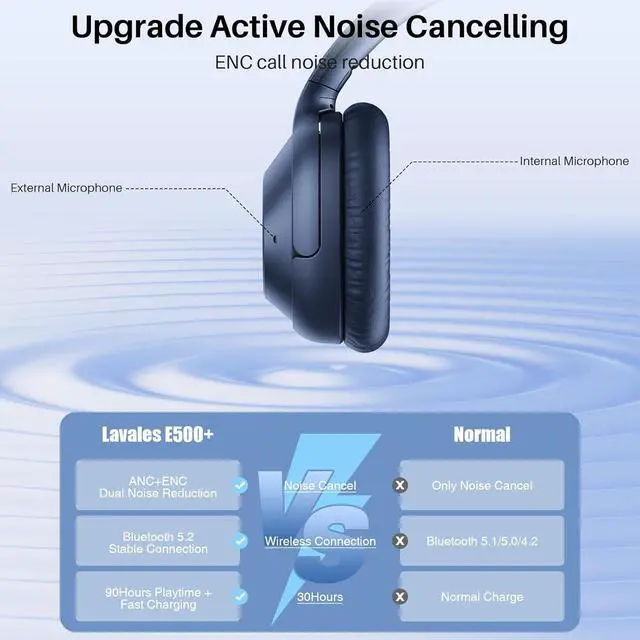 Alt view image 6 of 7 - Bluetooth 5.2 Hybrid Active Noise Cancelling Headphones for Airplane Travel, 90H Playtime Wired and Wireless Over Ear ANC Headset for Adults, Android, Home Office
