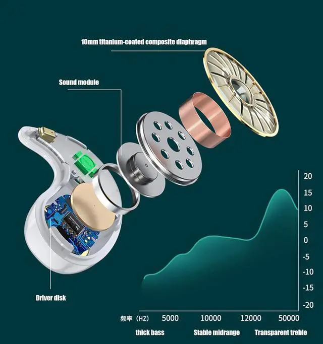 Alt view image 7 of 7 - Sleep Headphones Sleep Headphones Wireless Bluetooth 5.3 Invisible Earbuds Sleep Earbuds Sleep Earbuds for Side Sleepers Noise Cancelling Comfortable Wireless Open Ear Headphones Black