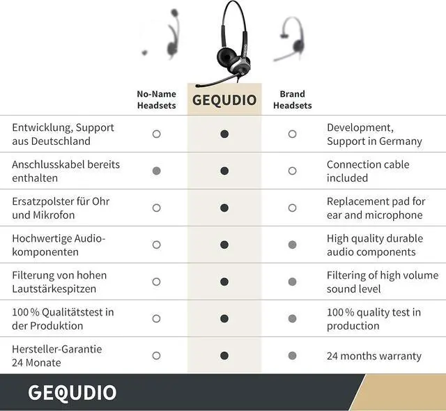 Alt view image 7 of 7 - Wired Headset for GX3+ GX5+ Phone - Including RJ Cable, Replacement Ear Pads, Microphone Cover - Replaceable Cable - Lightweight (Duo)