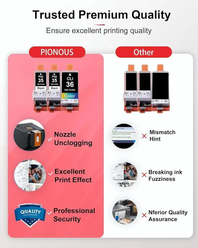 Alt view image 6 of 7 - PGI-35 CLI-36 Ink Cartridges High Yield 3 Pack Replacement for Canon 35 36 Ink TR150 TR160 iP110 IP100 Mini260 Mini320 Printers (2Black / 1Tri-Color)