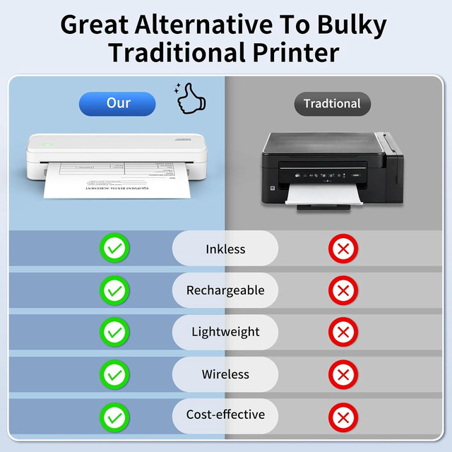 Bisofice L81 Thermal Printer A4, Inkless Portable Printer Compatible